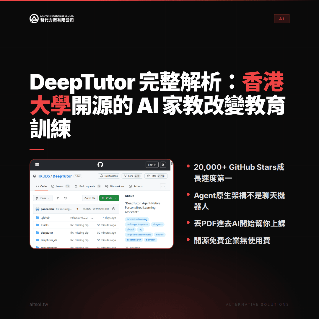 DeepTutor AI 個人化學習企業教育 Day 1 Cover