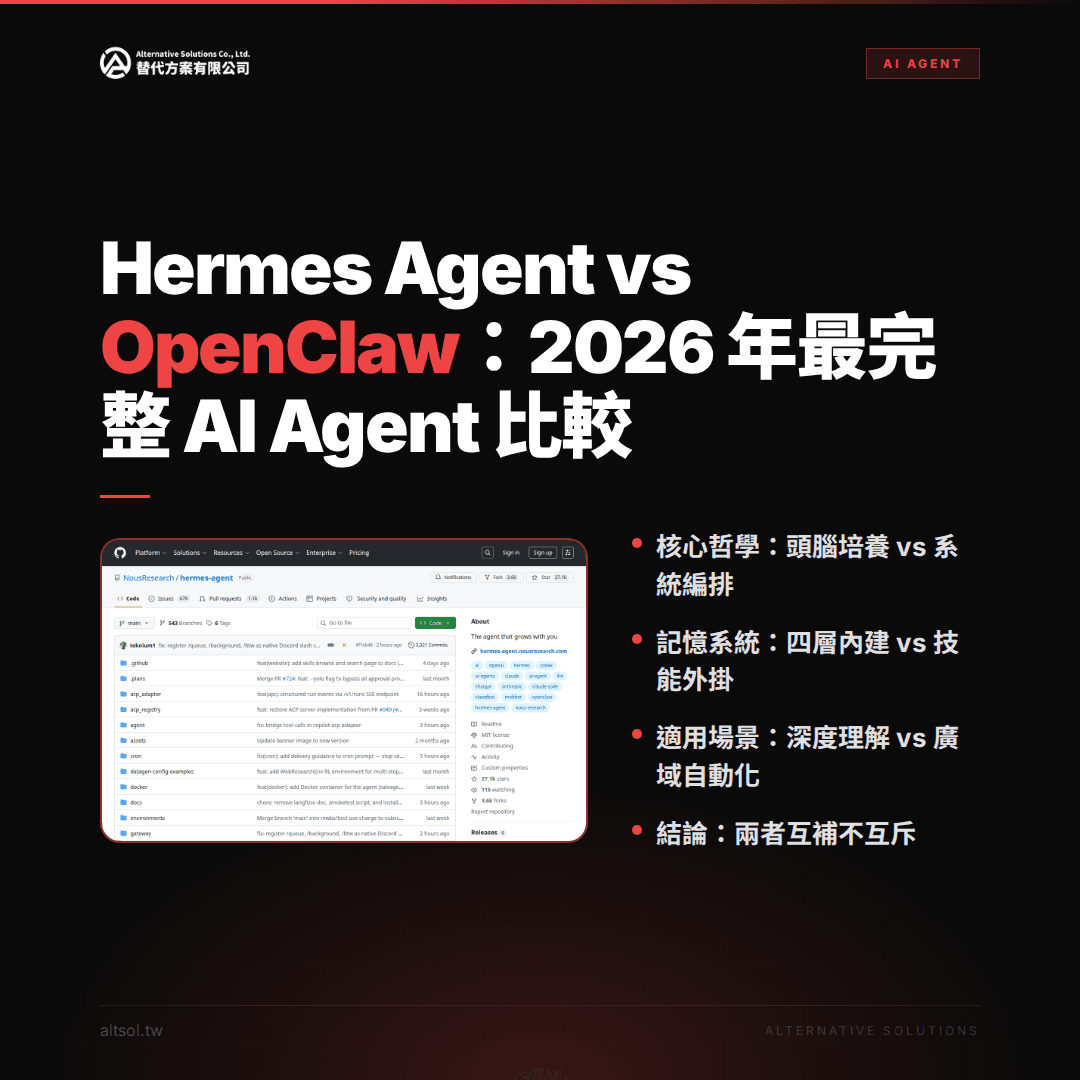 Hermes Agent vs OpenClaw：2026 年最完整的 AI Agent 比較 | 替代方案有限公司