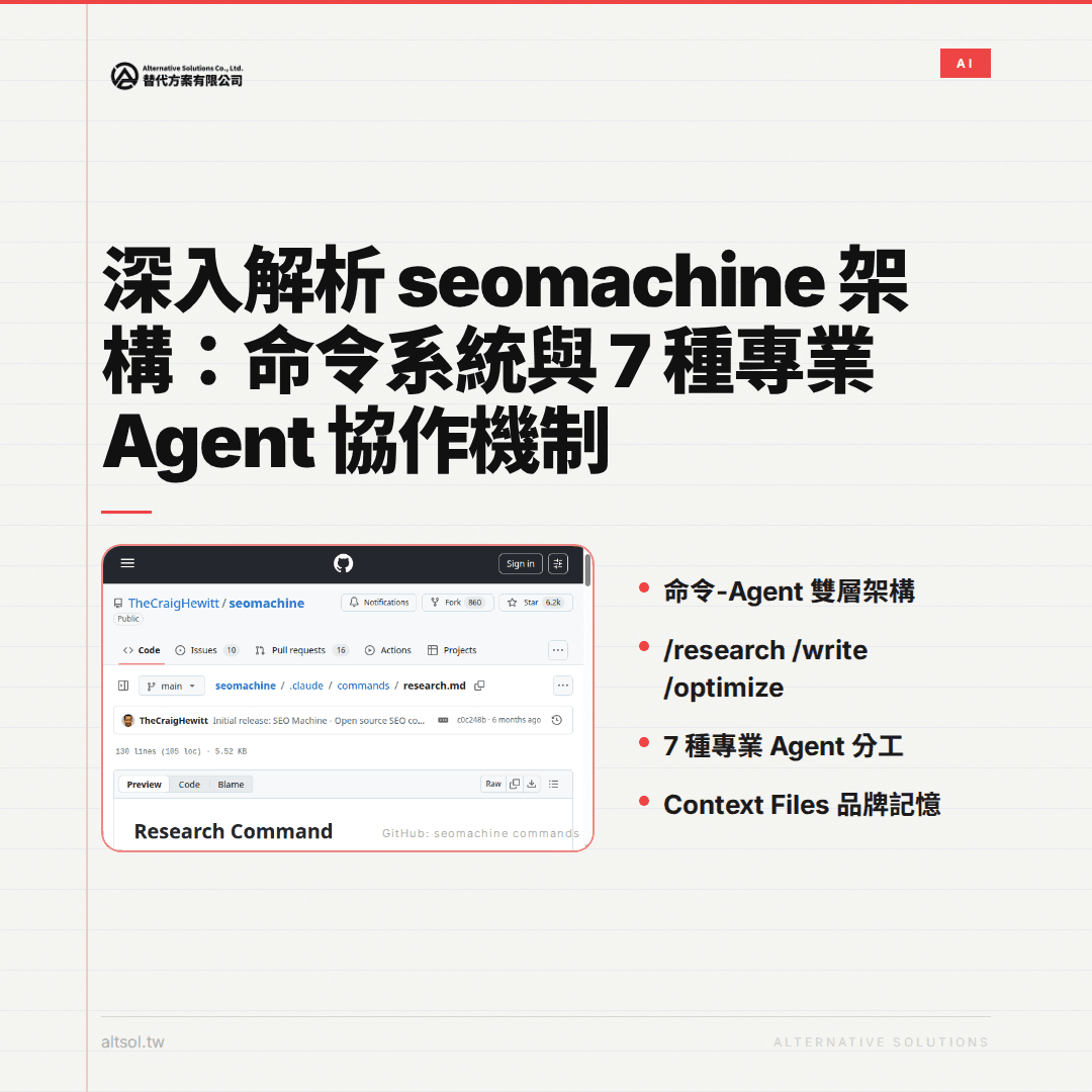 Alt text內容：圖片展示一個有命令列和多個專業Agent的seomachine架構圖，背景為網站截圖，強調流程自動化與智能助理應用