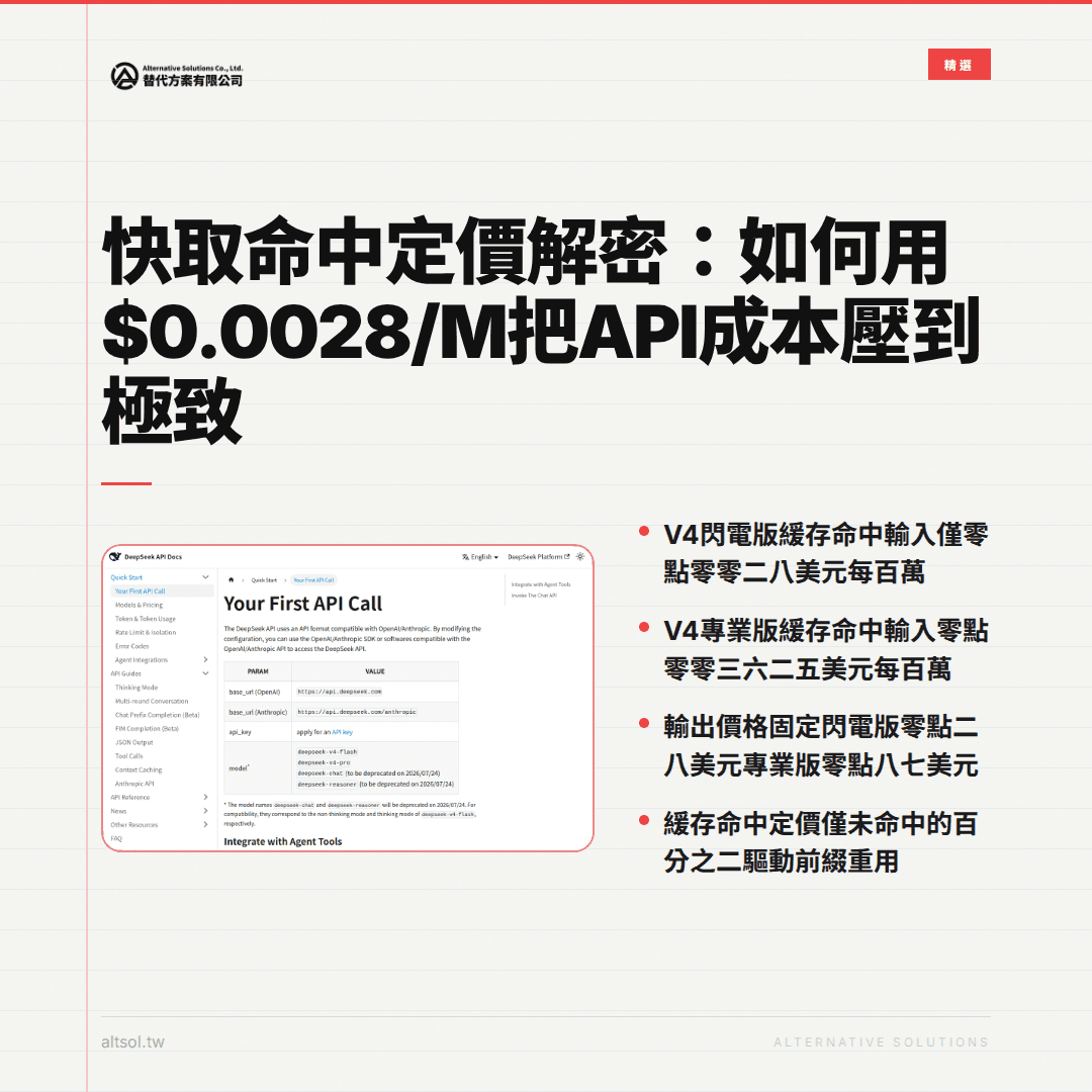 快取命中定價解密：如何用$0.0028/M把API成本壓到極致