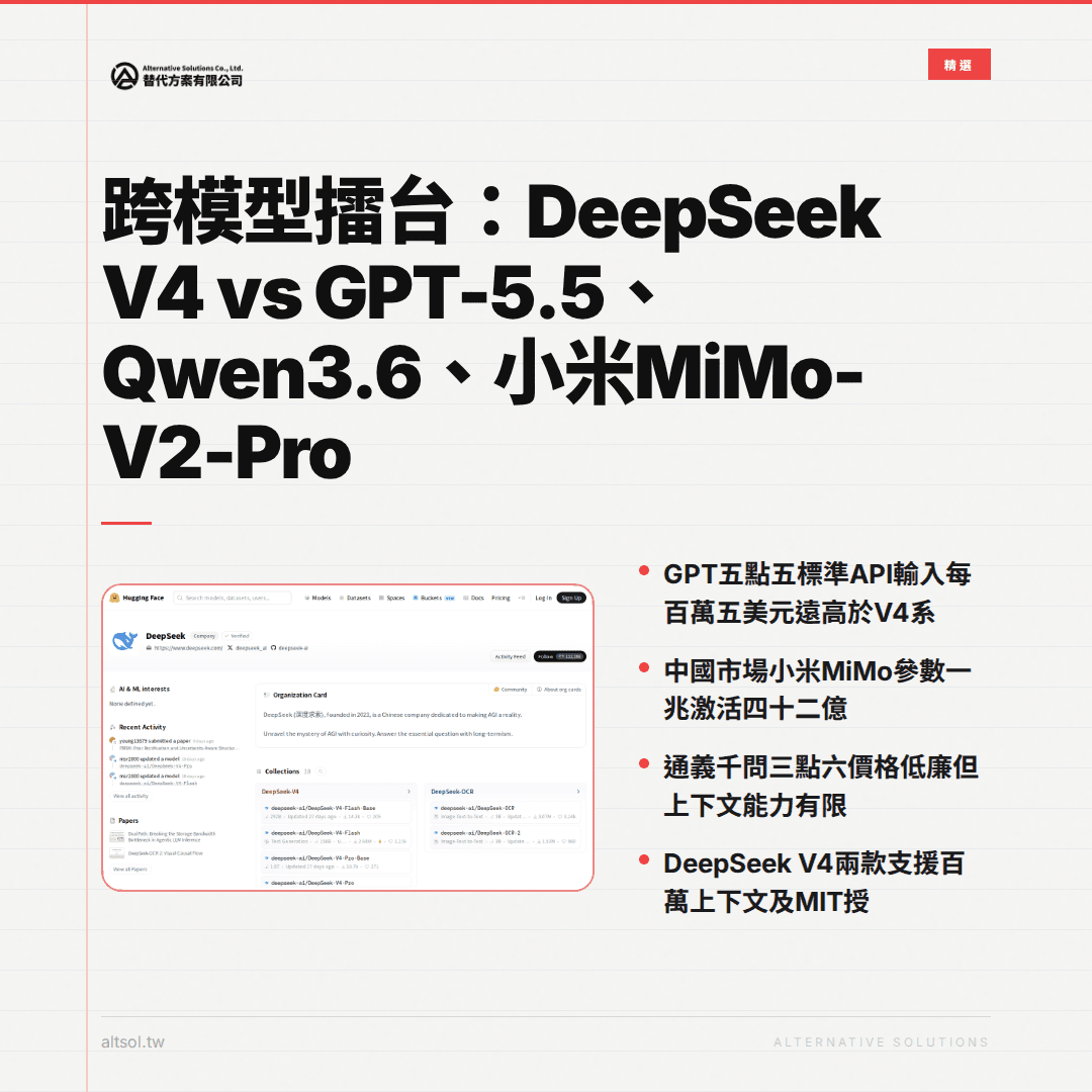 跨模型擂台：DeepSeek V4 vs GPT-5.5、Qwen3.6、小米MiMo-V2-Pro