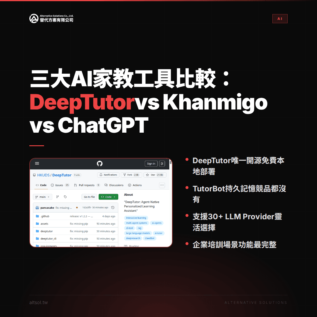 三大 AI 家教工具深度比較：DeepTutor vs Khanmigo vs ChatGPT