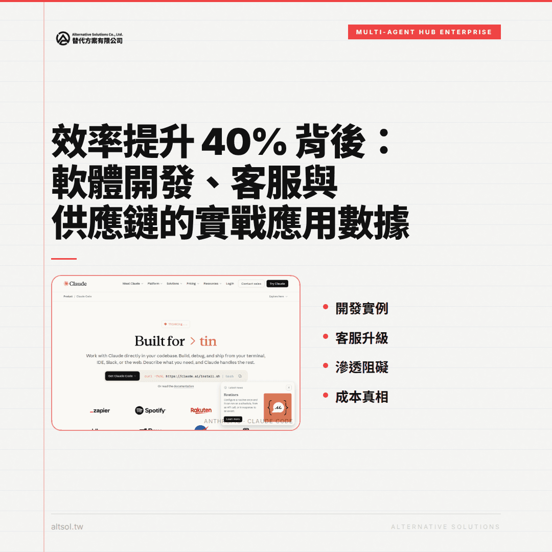 效率提升 40% 背後：軟體開發、客服與供應鏈的實戰應用數據