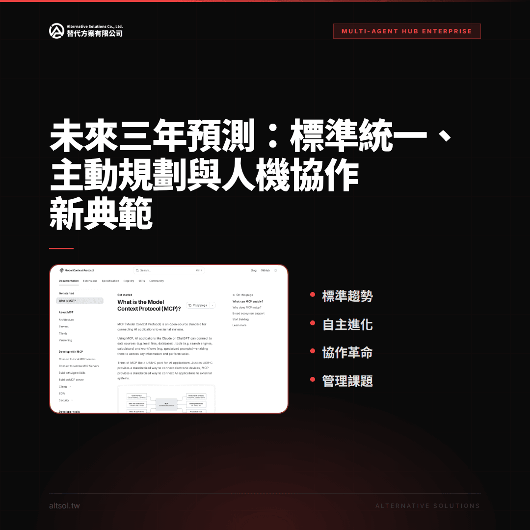 未來三年預測：標準統一、主動規劃與人機協作新典範