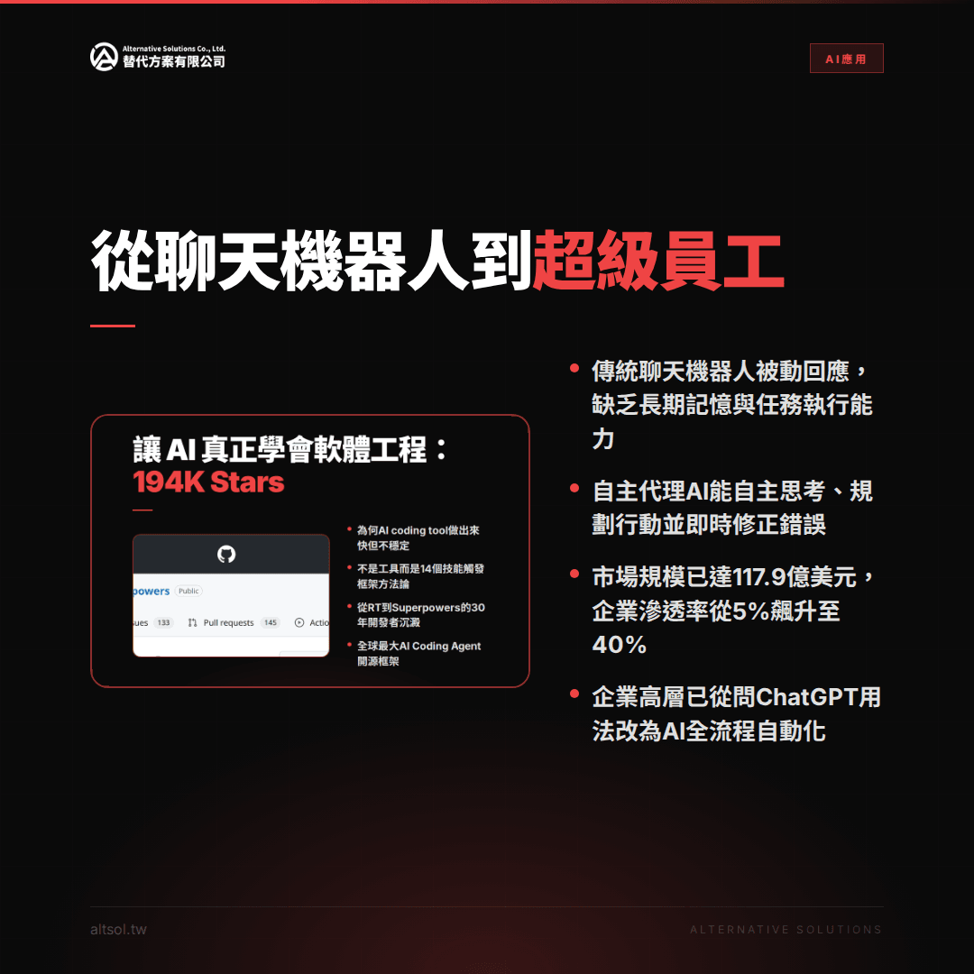 傳統聊天機器人被動回應，缺乏長期記憶與任務執行能力，自動化工具與智能助理提升企業效率，讓AI真正學會軟體工程