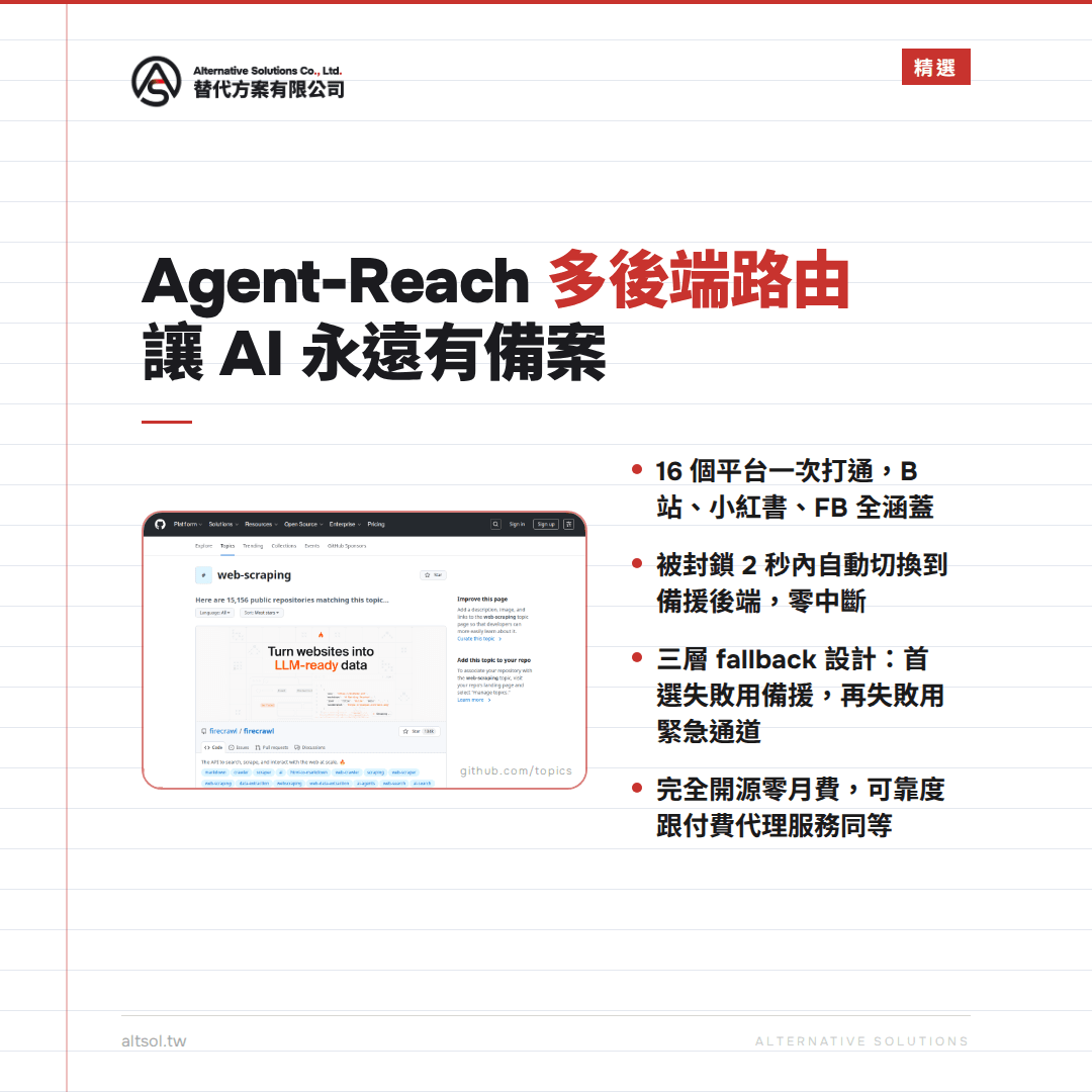 多端端路由代理覆蓋多平台，確保AI備援與持續運作，適用於網站與伺服器架構。