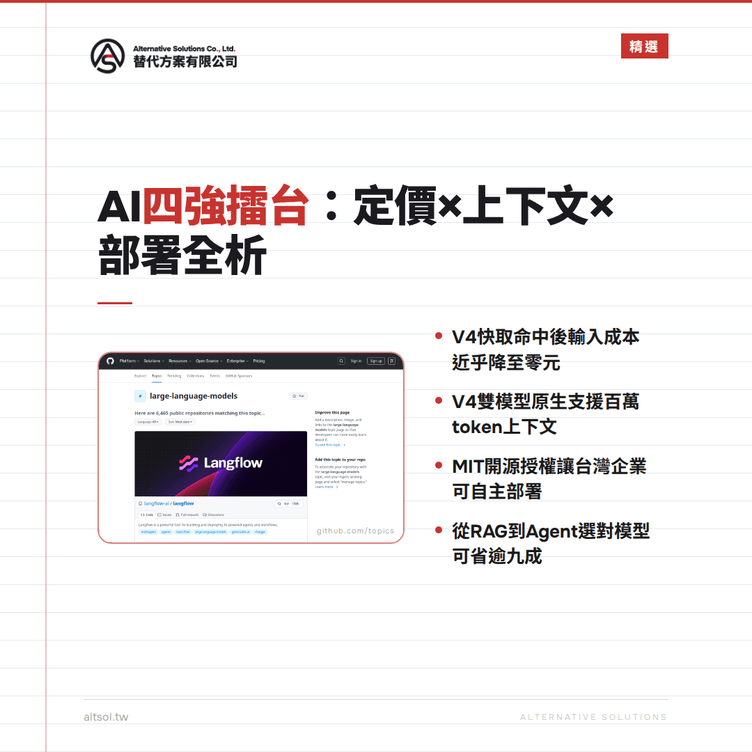 跨模型擂台：DeepSeek V4 vs GPT-5.5、Qwen3.6、小米MiMo-V2-Pro