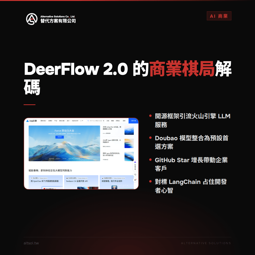 DeerFlow 2.0 的商業棋局：ByteDance 如何用開源框架引流火山引擎？