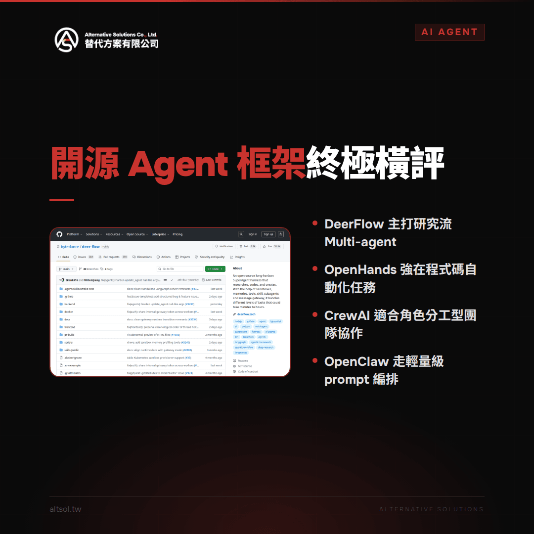 開源 Agent 框架終極橫評：DeerFlow 2.0 vs OpenHands vs CrewAI vs OpenClaw