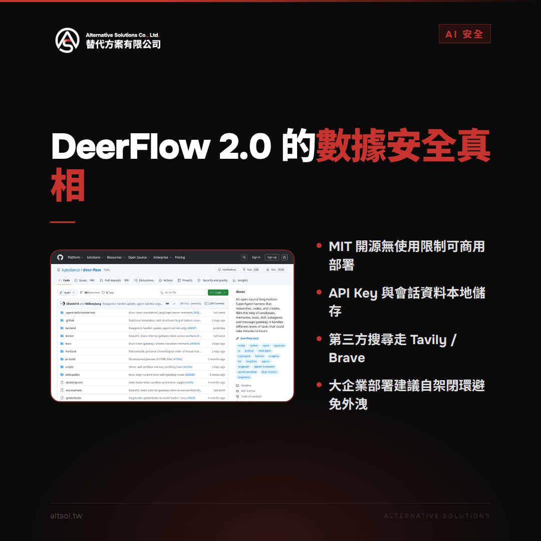 繁體中文 alt：這張圖片展示了 DeerFlow 2.0 的數據安全特點，背景是黑色主題，左側有一個 GitHub 頁面截圖，右側列出多個安全功能點，強調其數據保護和安全措施。