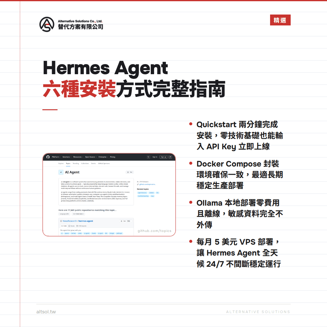 6 分鐘安裝 Hermes Agent：從 $5 VPS 到完全免費本地部署