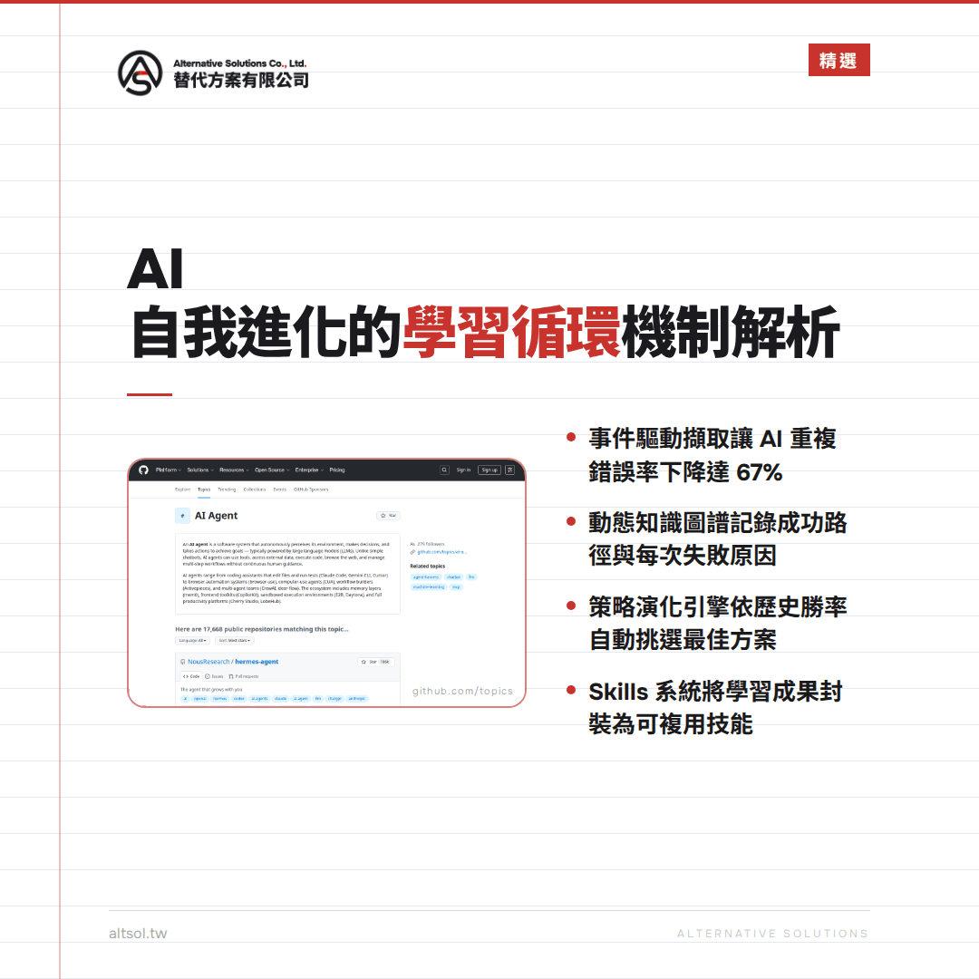 ä¸€å€‹é—œæ–¼äººå·¥æ™ºæ…§è‡ªæˆ‘é€²åŒ–çš„å­¸ç¿’å¾ªç’°æ©Ÿåˆ¶åˆ†æžï¼ŒåŒ…å«ç›¸é—œåœ–è¡¨å’Œæ–‡å­—èªªæ˜Žï¼Œå¼·èª¿äº‹ä»¶é©…å‹•ã€éŒ¯èª¤çŽ‡é™ä½Žã€çŸ¥è­˜è¨˜éŒ„èˆ‡æŠ€èƒ½å°è£ç­‰é‡é»žã€‚