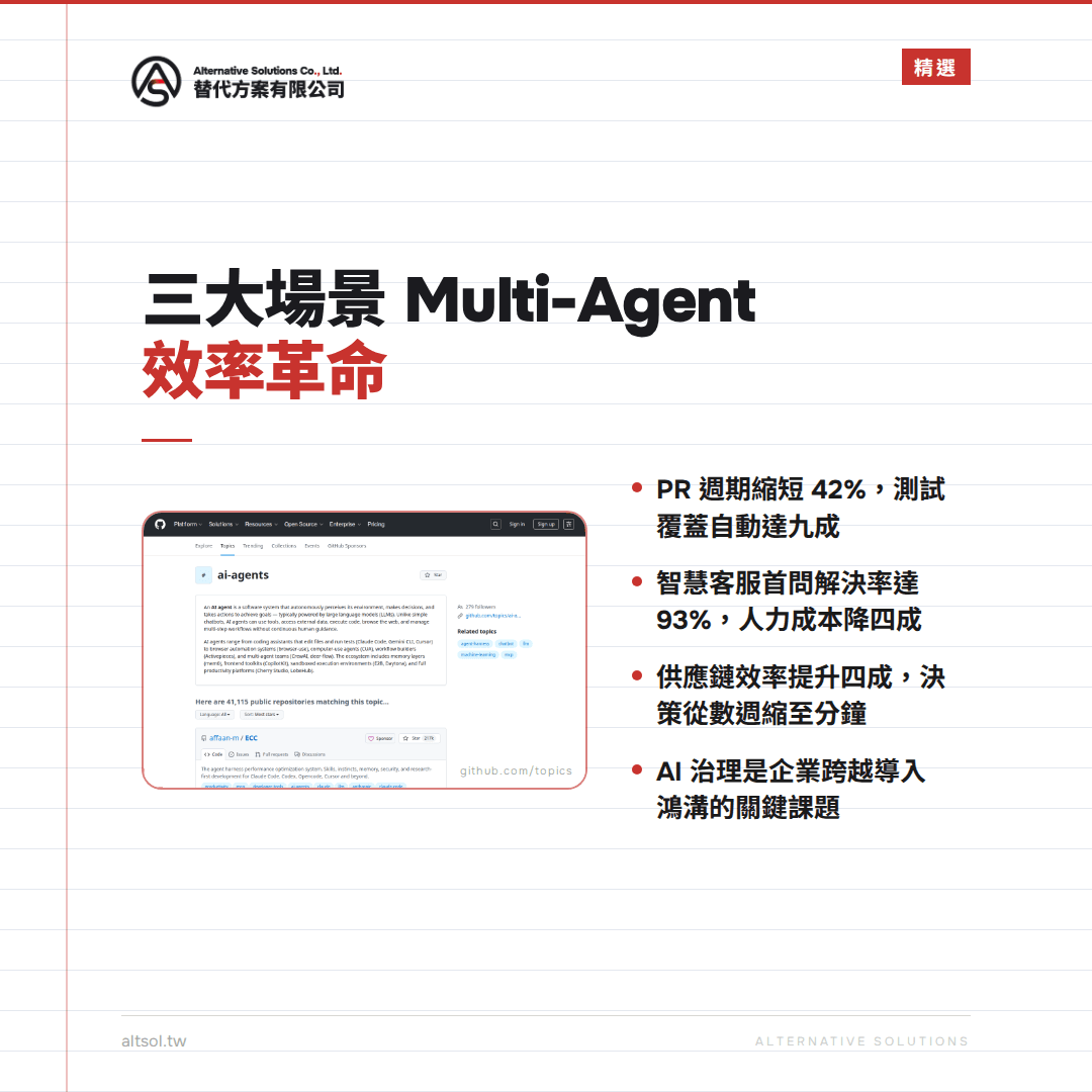 繁體中文 alt：這張圖片展示了一個關於多代理系統（Multi-Agent）的簡報或網站內容，強調三個主要場景，並提到效率提升和人工智慧應用，背景是白色與黑色文字，左側有一個網頁截圖。