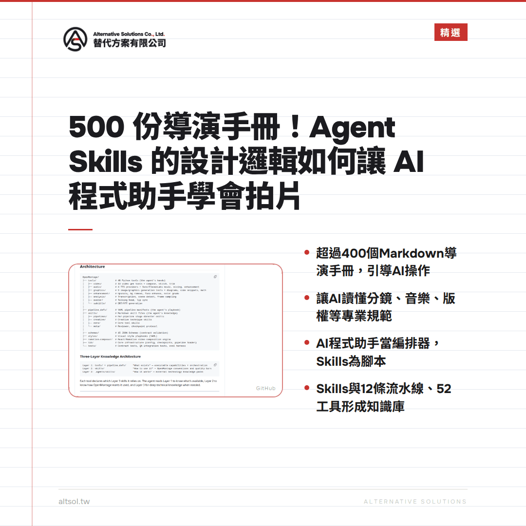 超過400個Markdown導演手冊，結合AI操作指導，讓讀者學習拍照技巧與程式設計。