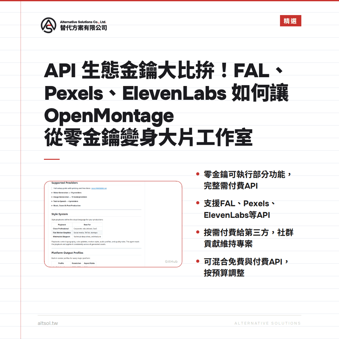 零金鑰可執行部分功能，支持FAL、Pexels、ElevenLabs等API，幫助將零金鑰轉換為完整影片工作室。圖片展示API支援與整合的詳細內容。