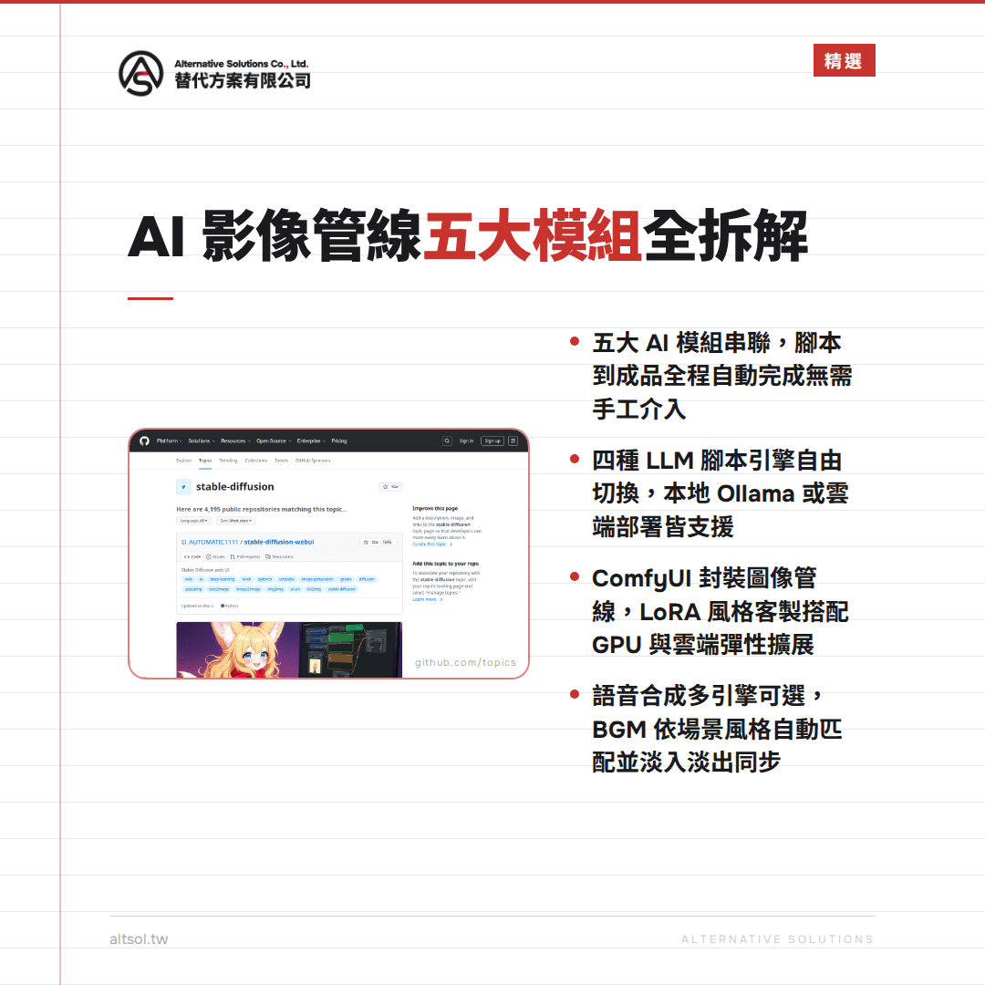 繁體中文 alt：這是一張關於 AI 影像管理五大模組的介紹圖片，內容包括五大模組的說明、圖示與範例截圖，展示了整合 AI 影像串接、腳本自動化、模型切換、封裝圖像管線等功能，適用於影像處理與自動化管理的技術應用場景。