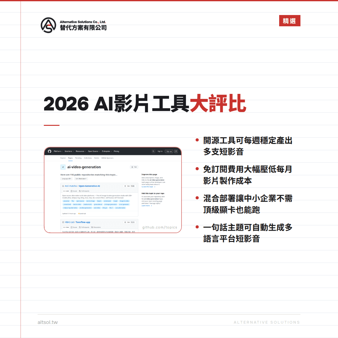 繁體中文 alt：這張圖片展示了一個關於2026年AI影片製作工具的比較分析，包含多個工具的界面截圖和重點說明，旨在幫助用戶了解不同工具的優缺點及應用場景。