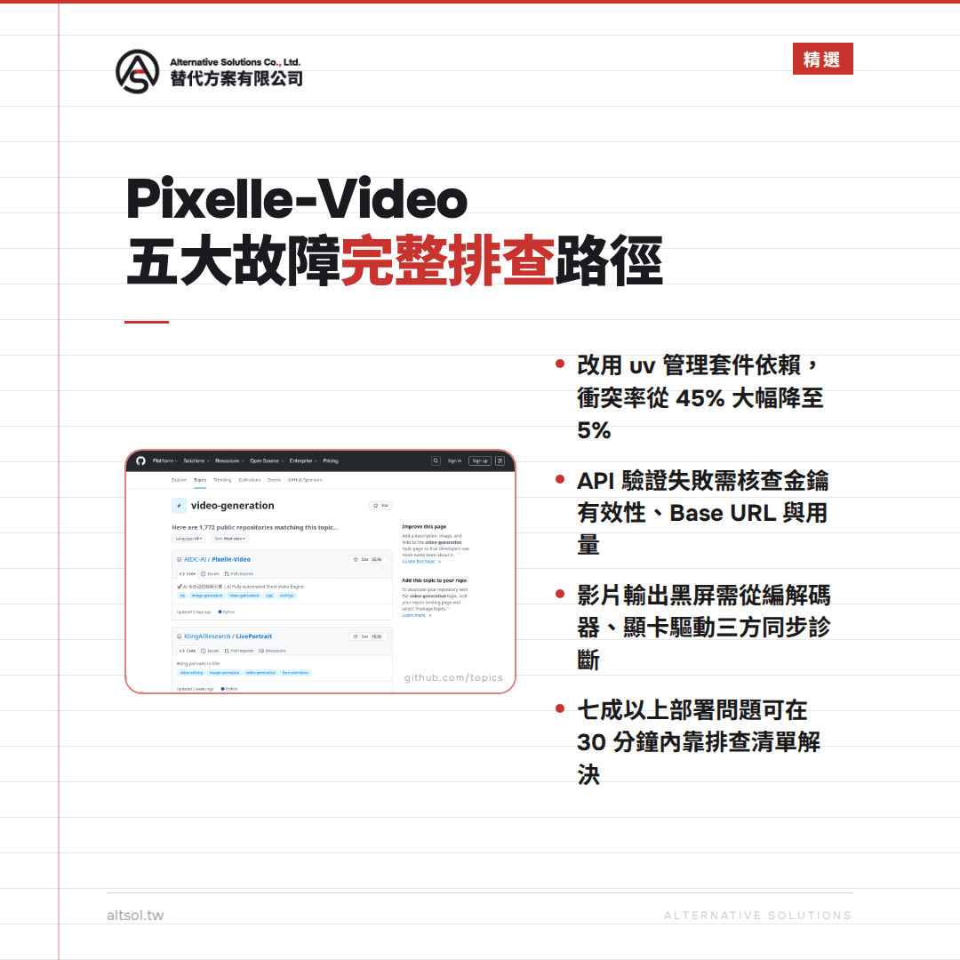 此圖片展示一份有關Pixelle-Video系統故障排除的完整流程圖，內容包括五大常見故障的排查步驟與解決方案，背景為公司報告或技術文件的截圖。