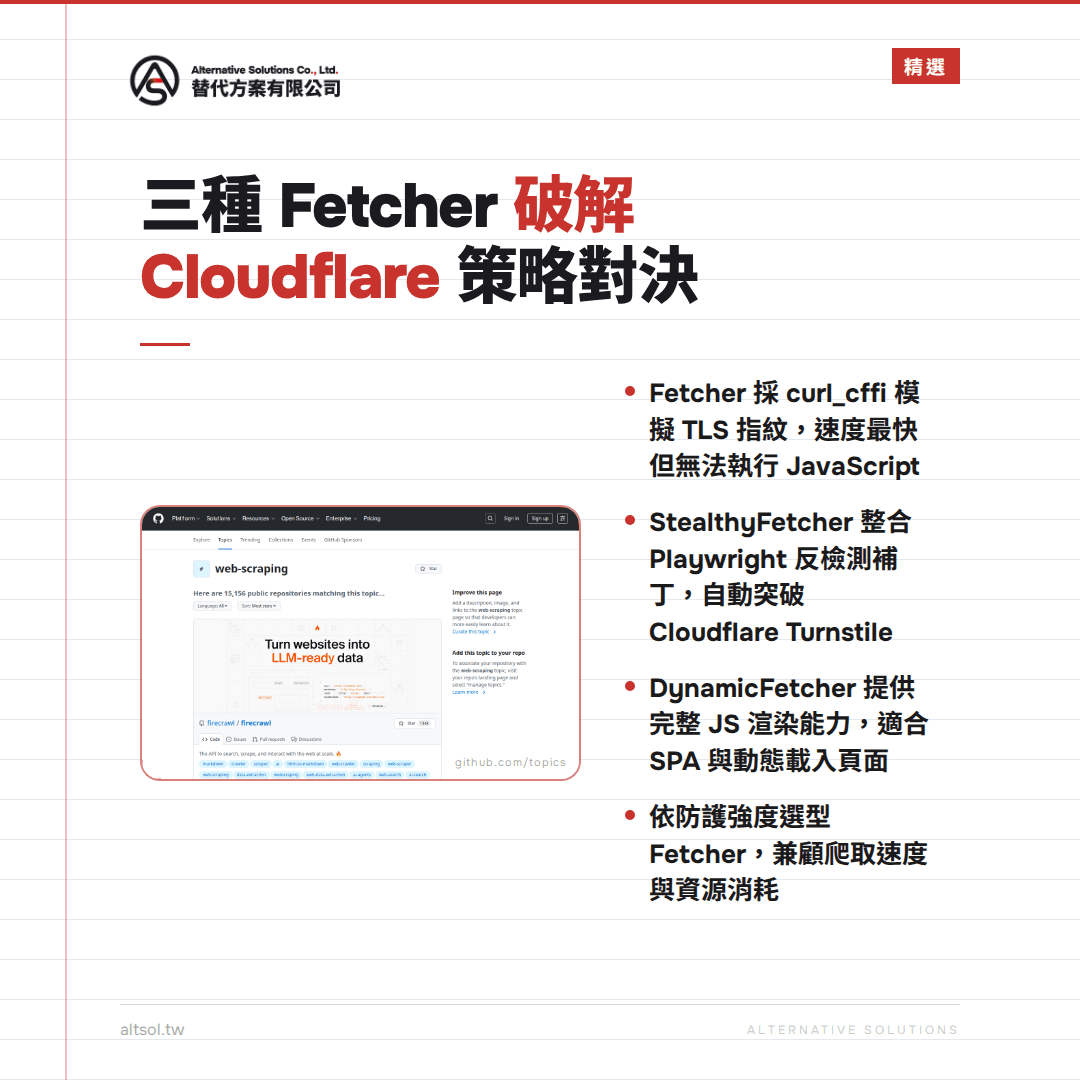 三種 Fetcher 實戰對決：純 HTTP、隱身瀏覽器、完整 Playwright 如何繞過 Cloudflare Turnstile