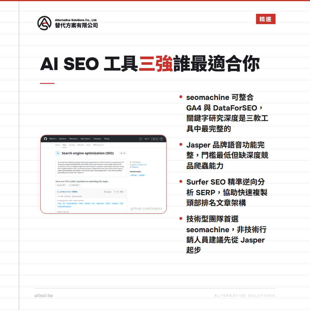 seomachine vs Jasper vs Surfer SEO：2026 年 AI SEO 工具完整比較