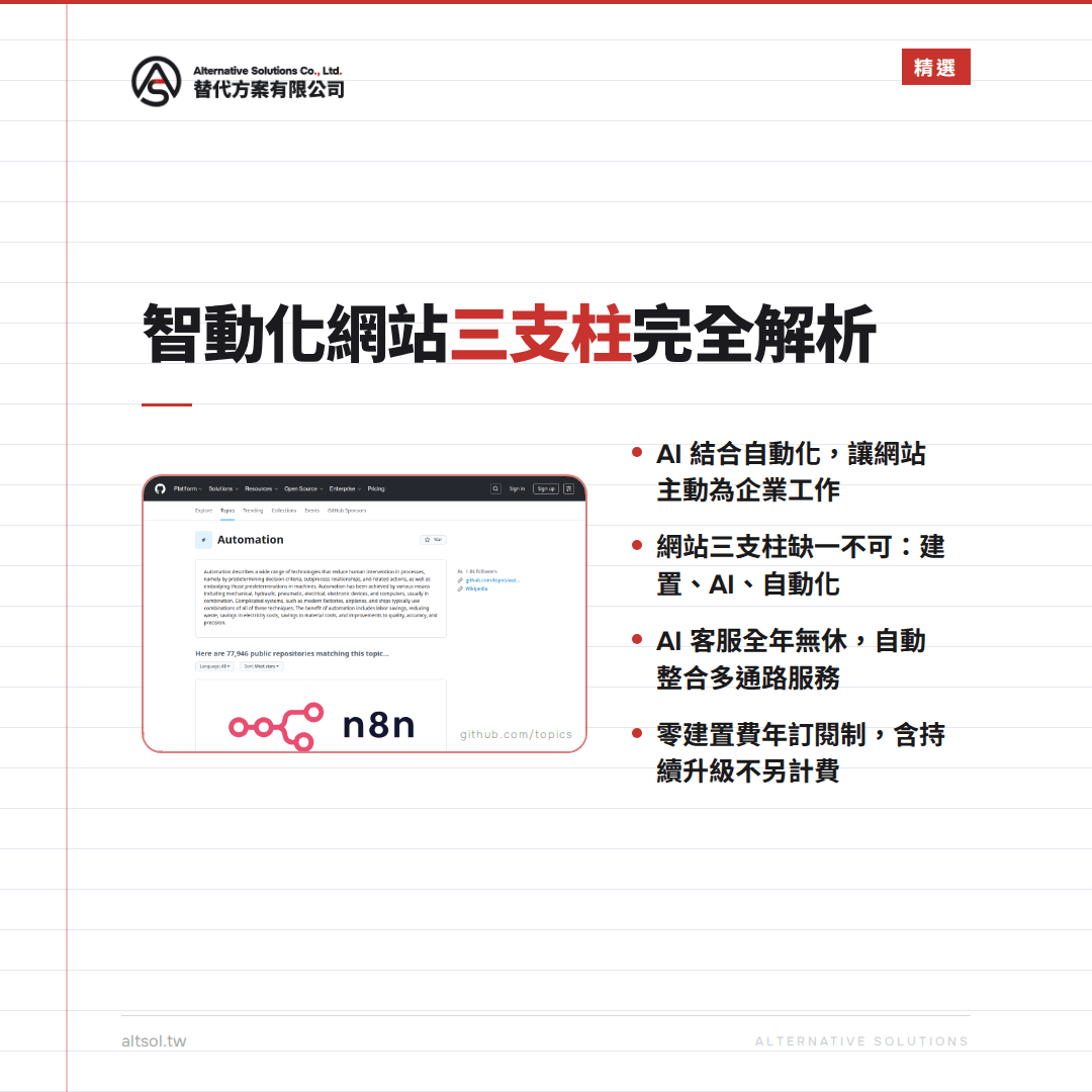 智動化網站完全指南：網站建置 × AI 應用 × 自動化流程，三位一體的數位營運系統