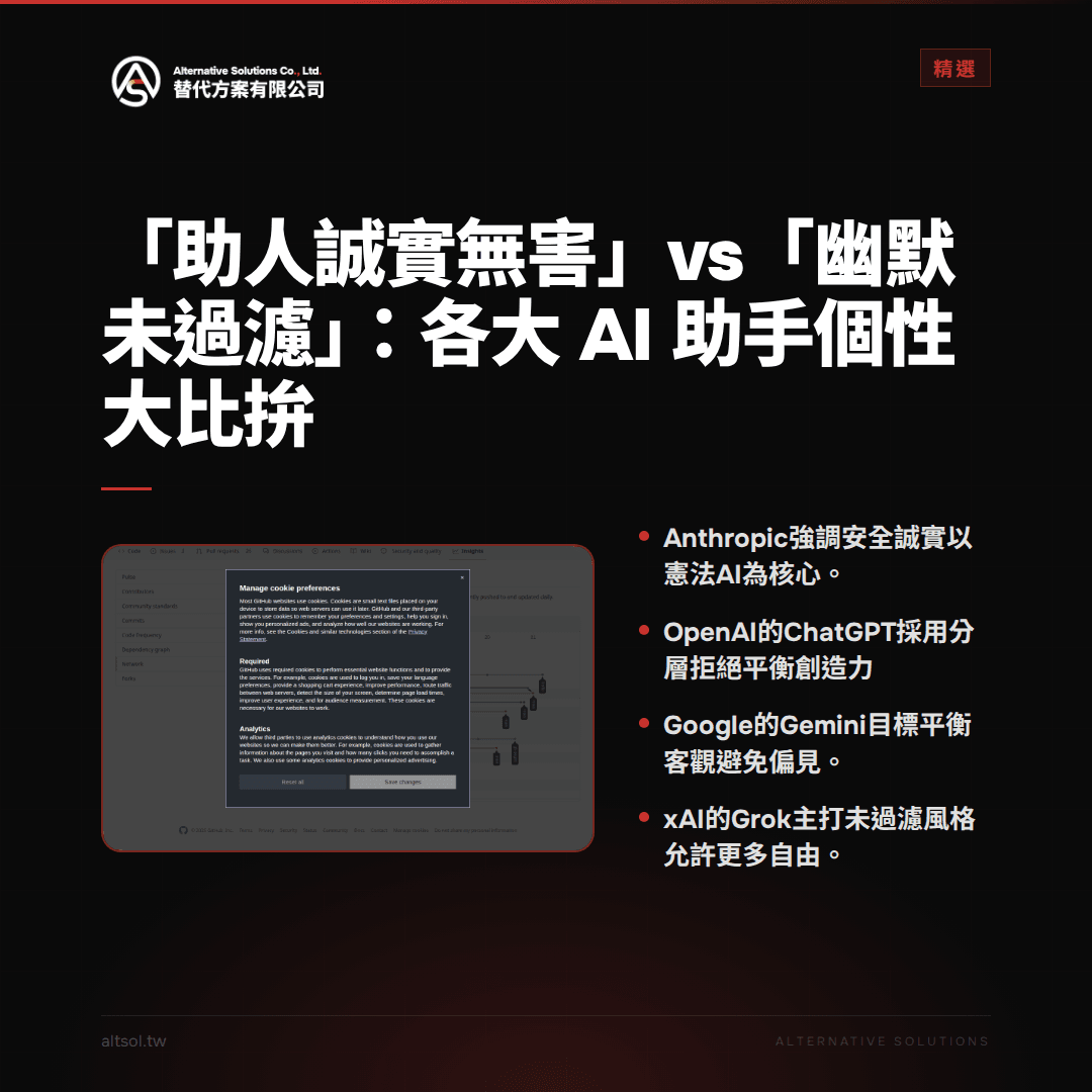 「助人誠實無害」vs「幽默未過濾」：各大 AI 助手個性大比拚