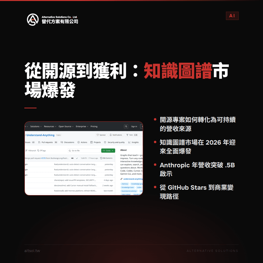 Understand-Anything Day5 知識圖譜 商業化