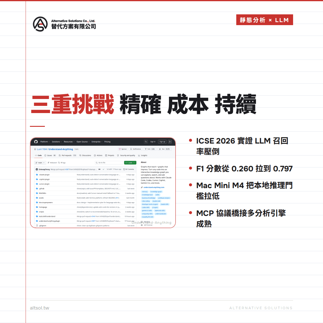 靜態分析遇上大語言模型：精確度、成本與持續更新的三重挑戰