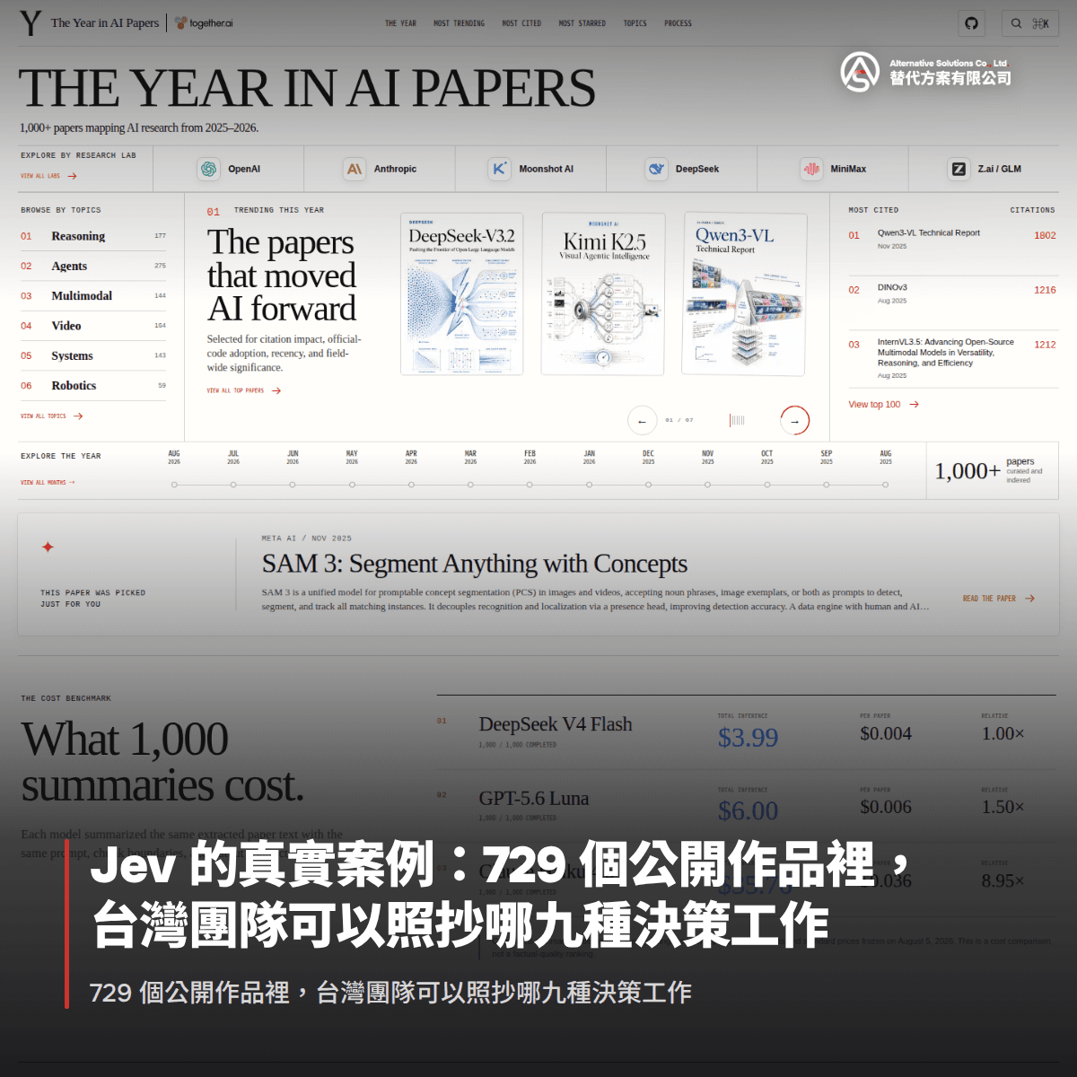 Jev 的真實案例：729 個公開作品裡，台灣團隊可以照抄哪九種決策工作