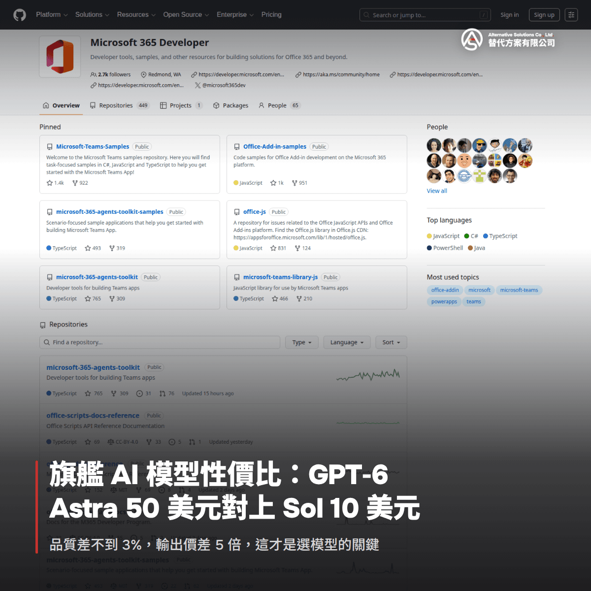 旗艦 AI 模型性價比真相：GPT-6 Astra 輸出每百萬 50 美元，GPT-6.1 Sol 只要 10 美元的品質對比