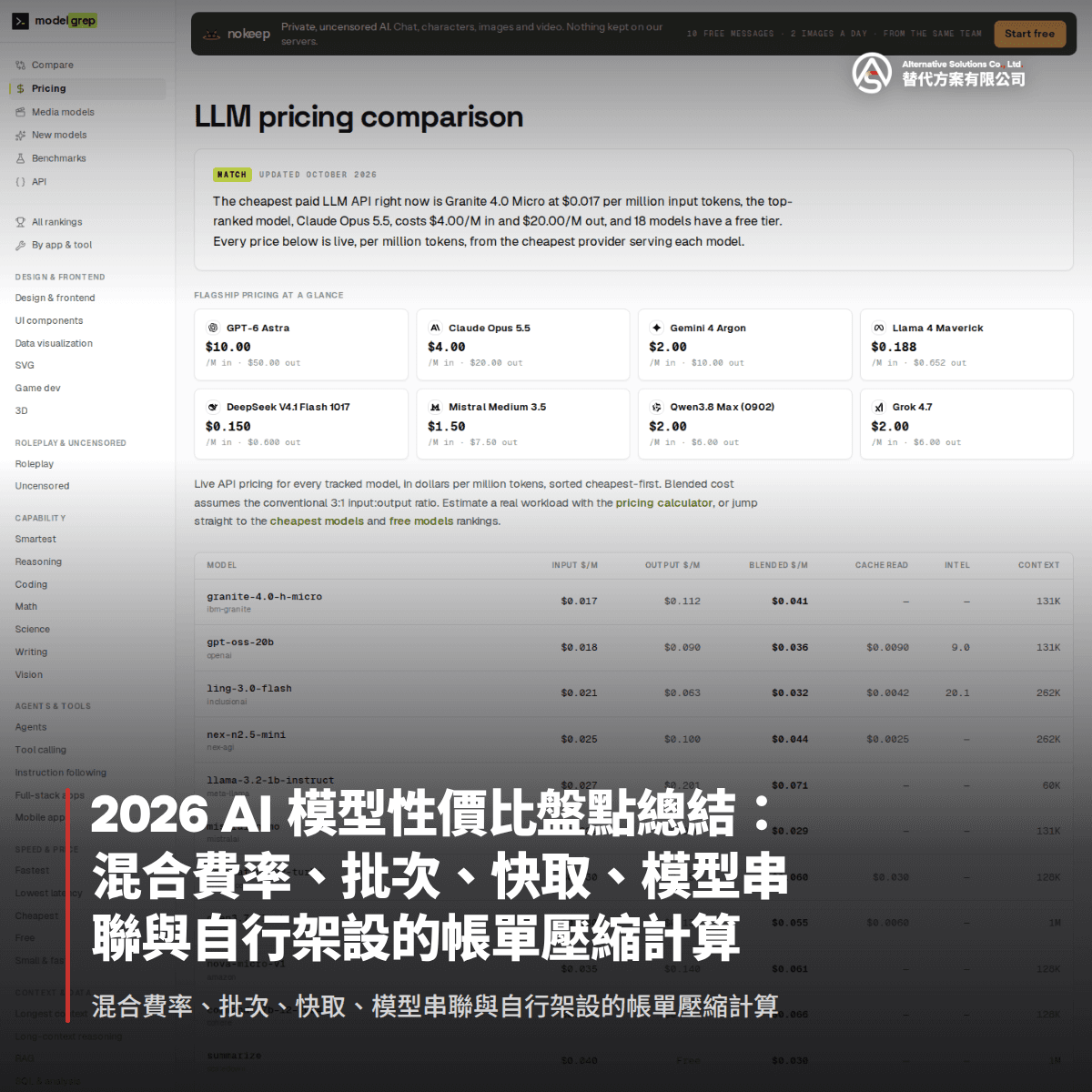 2026 AI 模型性價比盤點總結：混合費率、批次、快取、模型串聯與自行架設的帳單壓縮計算