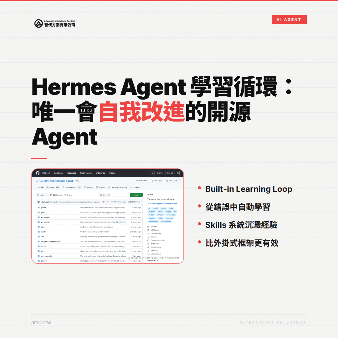 這張圖片展示了Hermes Agent的學習循環環境,包含界面顯示的開源代碼平台和幾項特點,如內建學習迴圈、從錯誤中自動學習及提升技能的系統沉澱經驗,充分融入了人工智慧的運用,展現了網站經營中AI的優勢。