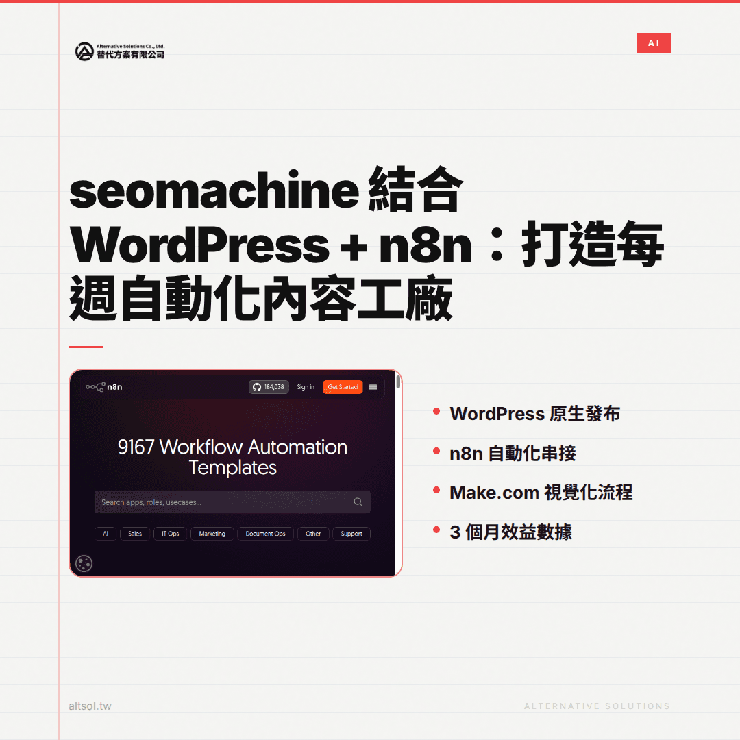 自動化流程圖示,展示WordPress與n8n整合,強調流程自動化與數位轉型,背景為流程界面與工具圖示