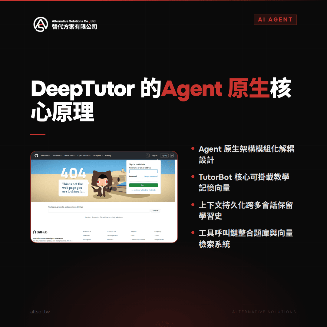 繁體中文 alt:這張圖片展示一個深度教學平台的介紹,重點在於討論代理人(Agent)原生核心原理,包含架構模組化設計、核心教學記憶、跨會議歷史保存及檢索系統。圖片中有一個GitHub登入頁面範例,背景為黑色,並有中文說明文字。