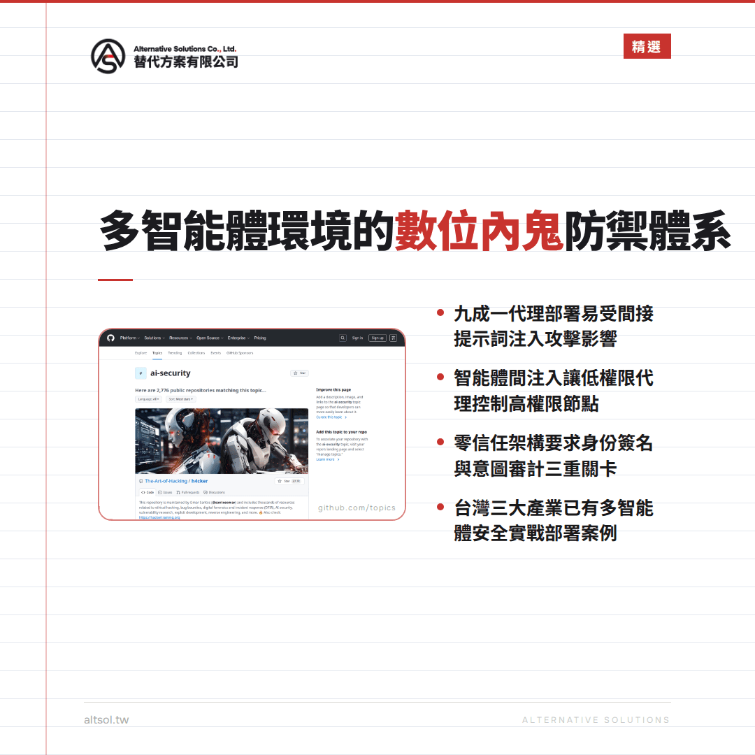 ALT文字:一張介紹多智能體環境安全措施的投影片,內容包含台灣公司替代方案有限公司的公司標誌、標題、相關技術細節與實戰案例,背景為簡潔的白色與黑色設計,重點突出在數位內鬼防禦系統。