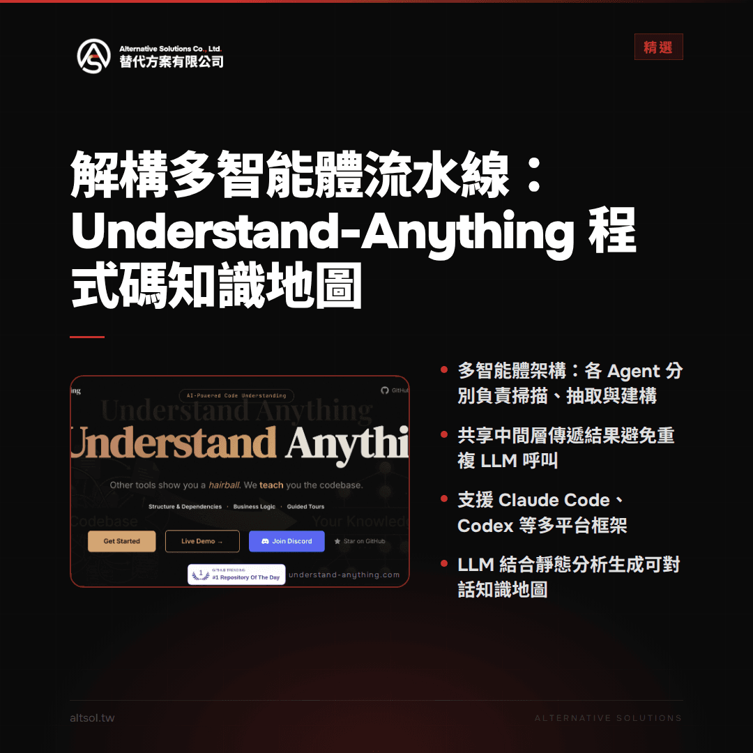解構多智能體流水線:Understand-Anything 如何自動繪製程式碼知識地圖