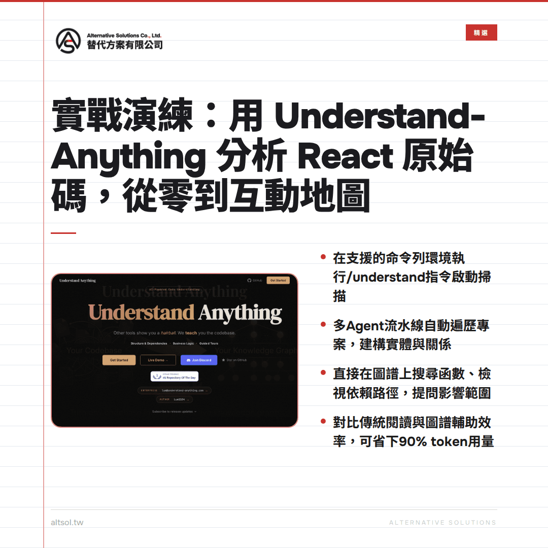 繁體中文 alt:一張顯示理解分析React原始碼的截圖,內容包括一個黑色背景的網站首頁,標題為“Understand Anything”,並有多個按鈕和文字說明,展示如何從零開始學習React原始碼,進行互動操作。