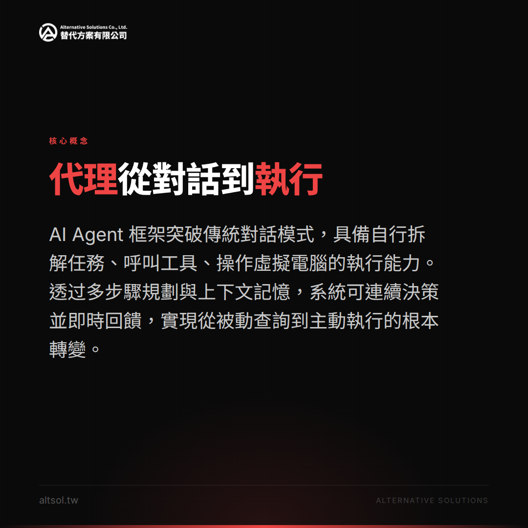 Multi-Agent Hub Enterprise 從對話到執行的能力演進示意圖