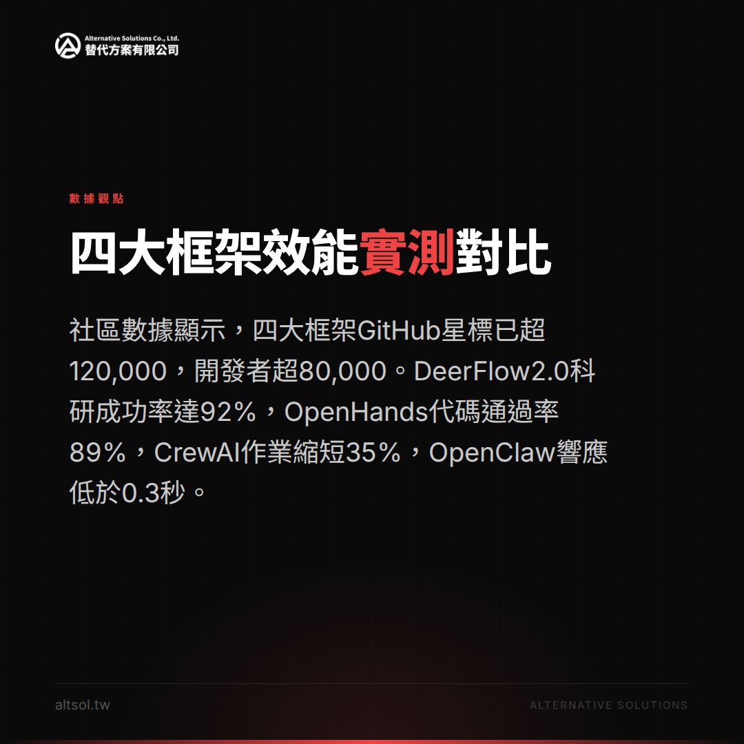 DeerFlow 2.0 vs 其他框架性能對比圖表
