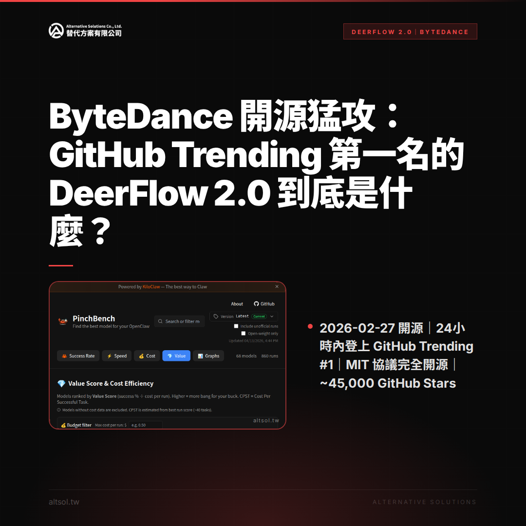 DeerFlow 2.0 GitHub Trending 登頂截圖