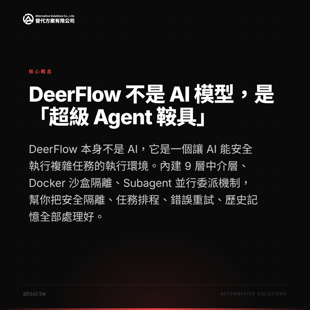 DeerFlow 2.0 沙箱架構示意圖