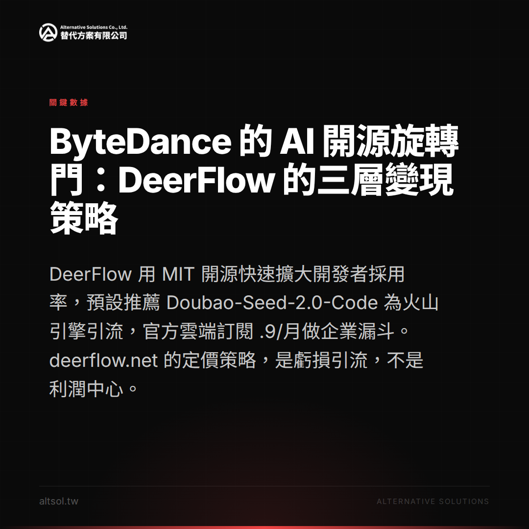 DeerFlow 2.0 跨平台集成示意圖