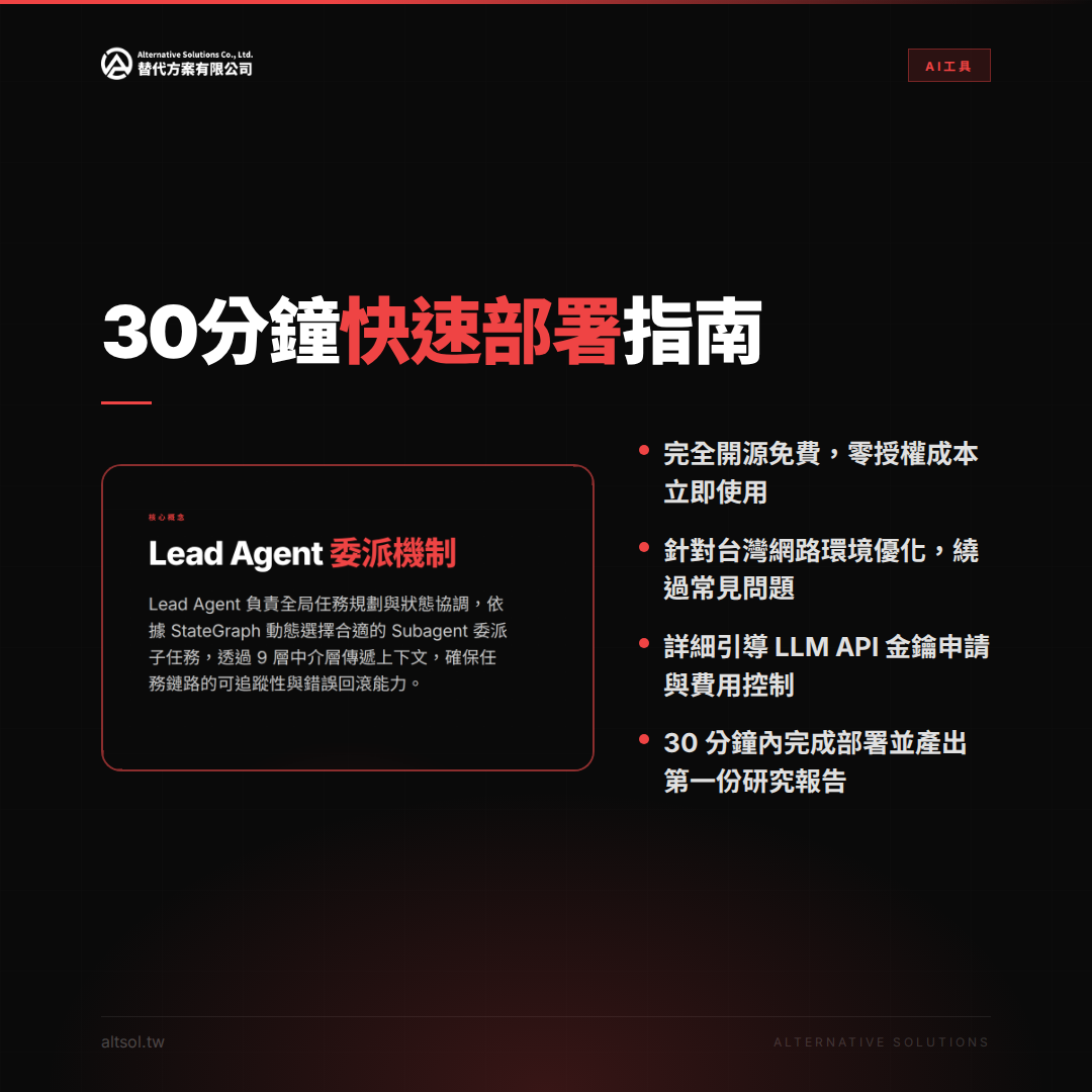 代理式 AI 30 分鐘快速部署指南，強調 Lead Agent 委派機制與台灣網路環境最佳化建議。