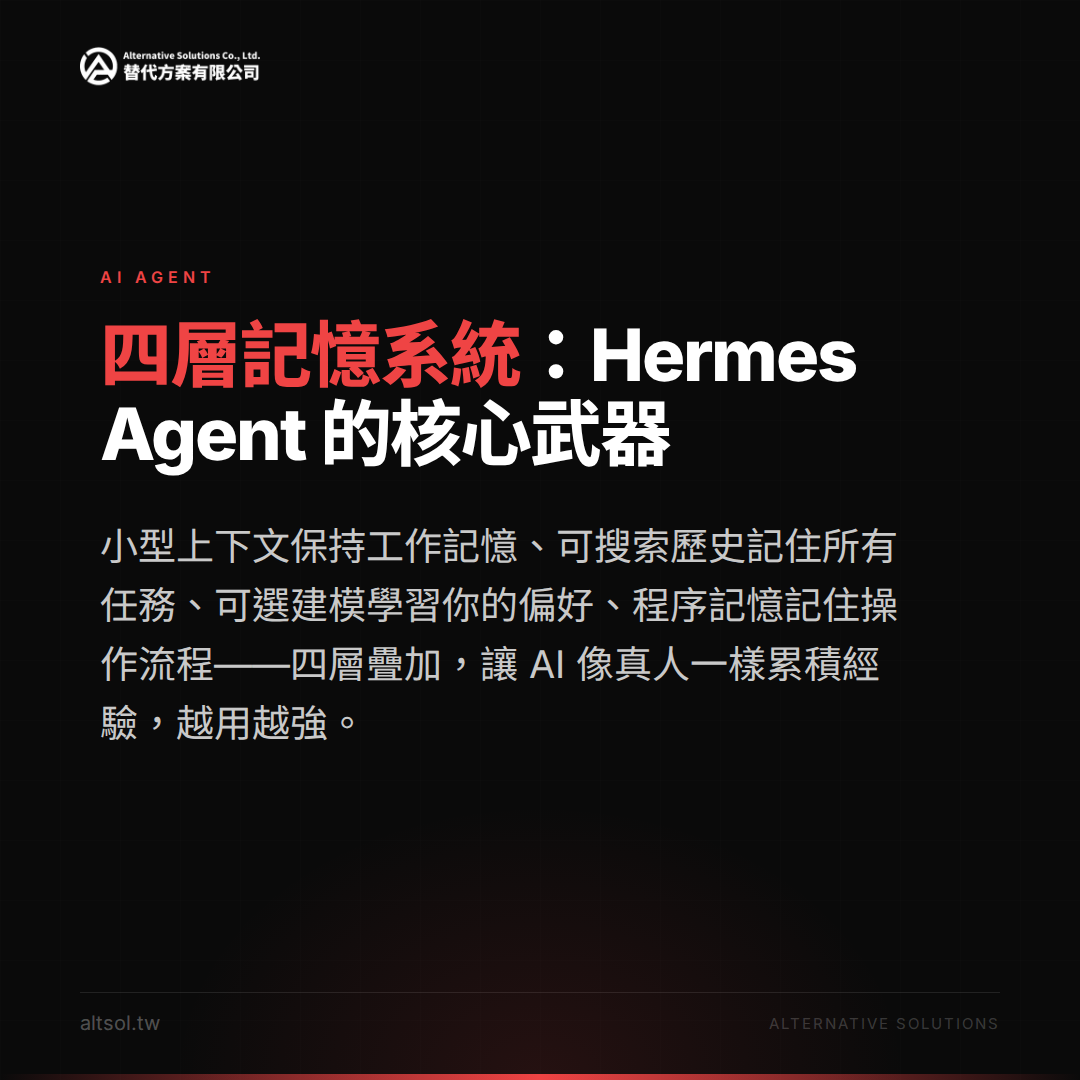Hermes Agent 四層記憶系統架構圖