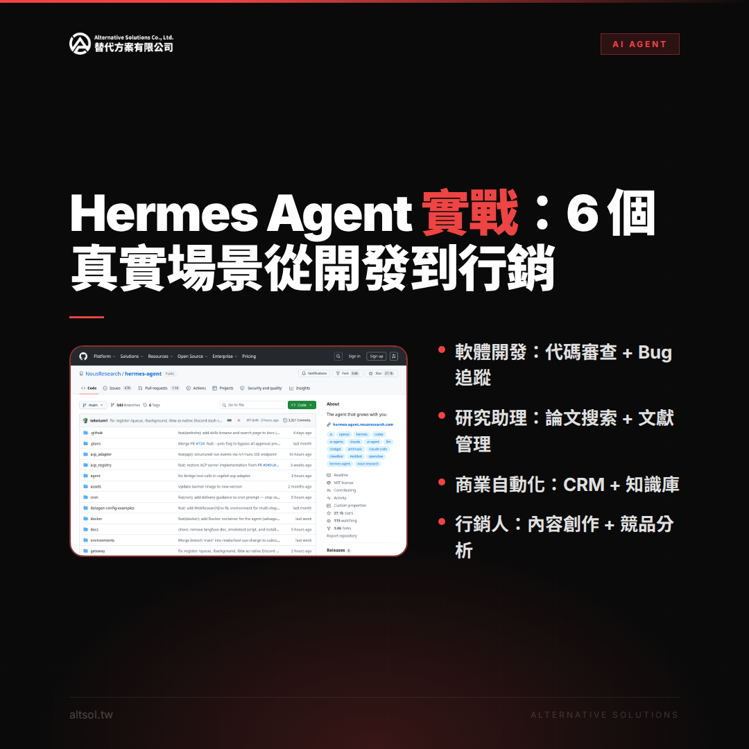 Hermes Agent 實戰案例:6 個真實場景從開發到行銷自動化