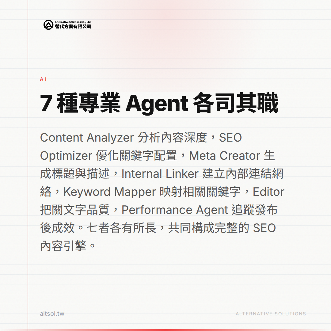 7 種專業 Agent 各司其職 — Content Analyzer、SEO Optimizer、Meta Creator 等七大 Agent 分工協作說明