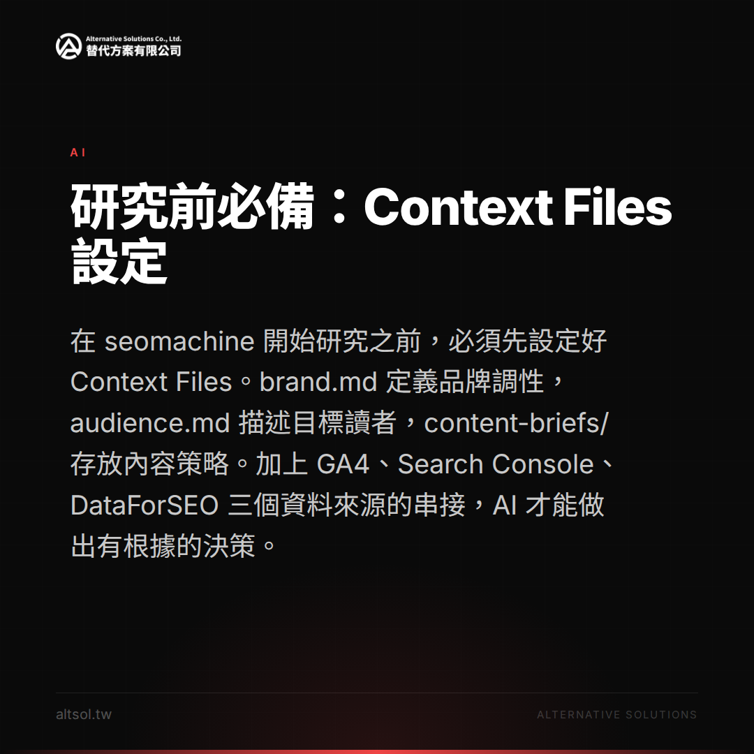 研究前必備:Context Files 設定 — brand.md、audience.md 與三大資料來源串接說明