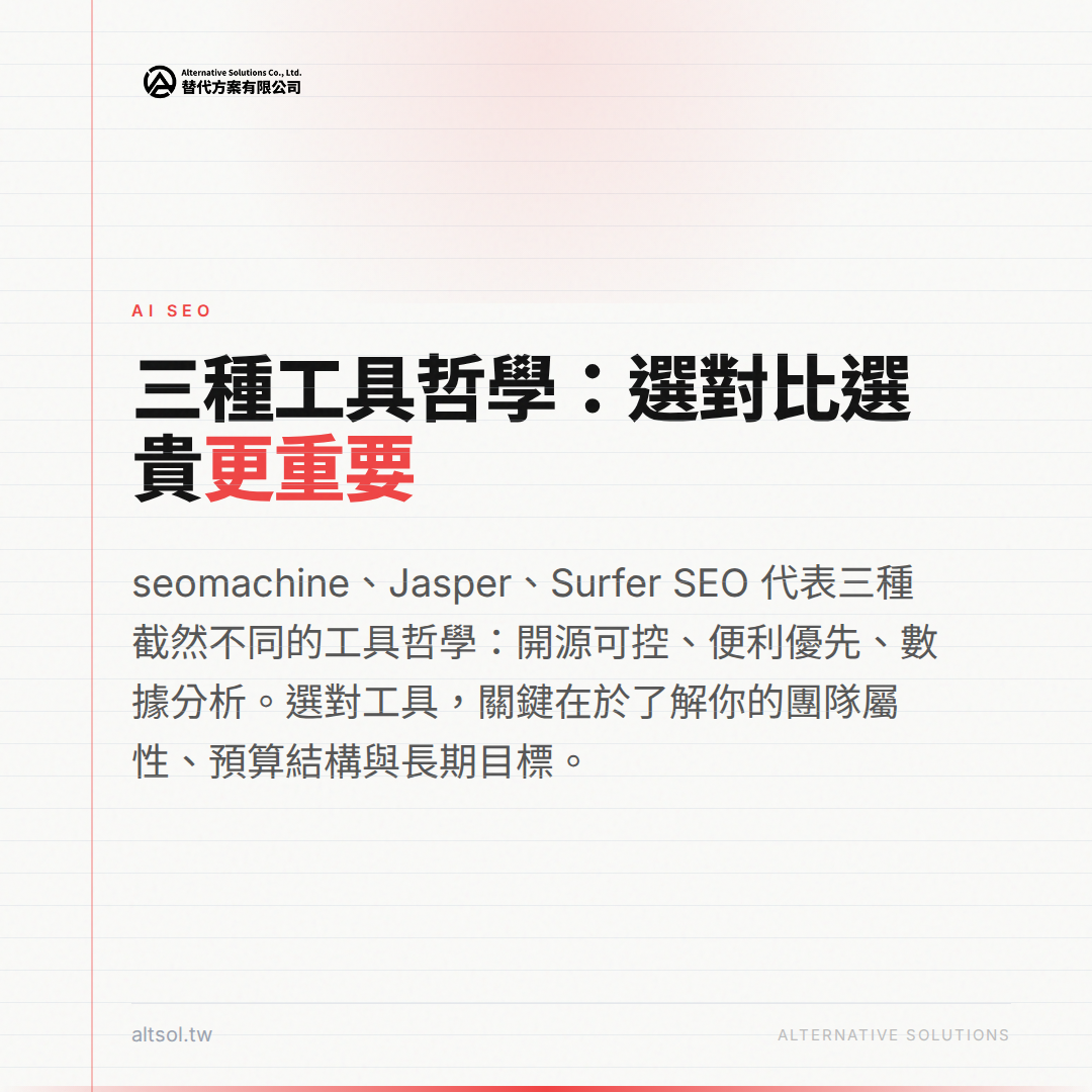 三種工具哲學:選對比選貴更重要 — seomachine、Jasper、Surfer SEO 三種截然不同的工具定位比較