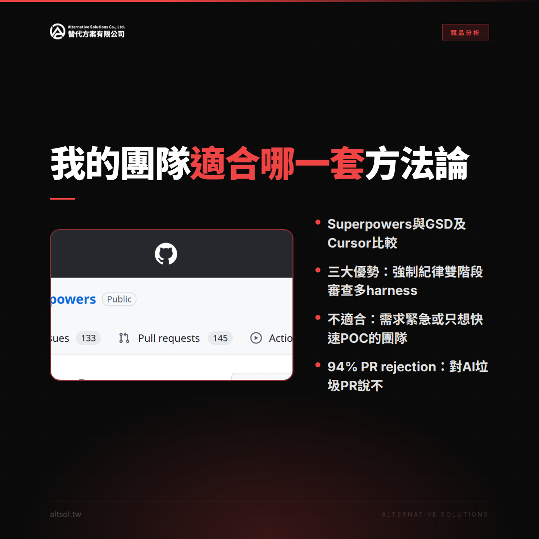 2026 AI 代理工具全景對比