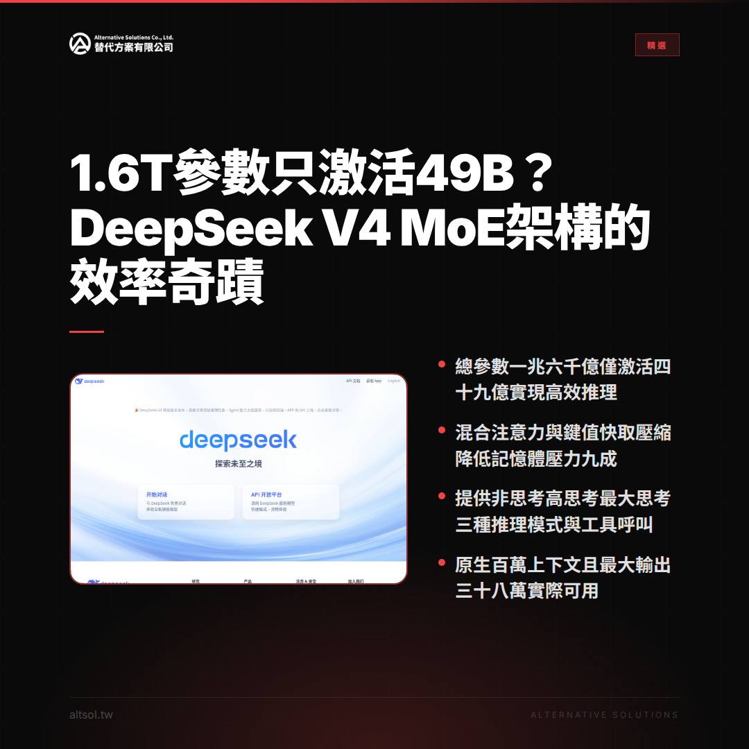 1.6T參數只激活49B？DeepSeek V4 MoE架構的效率奇蹟 圖卡 1
